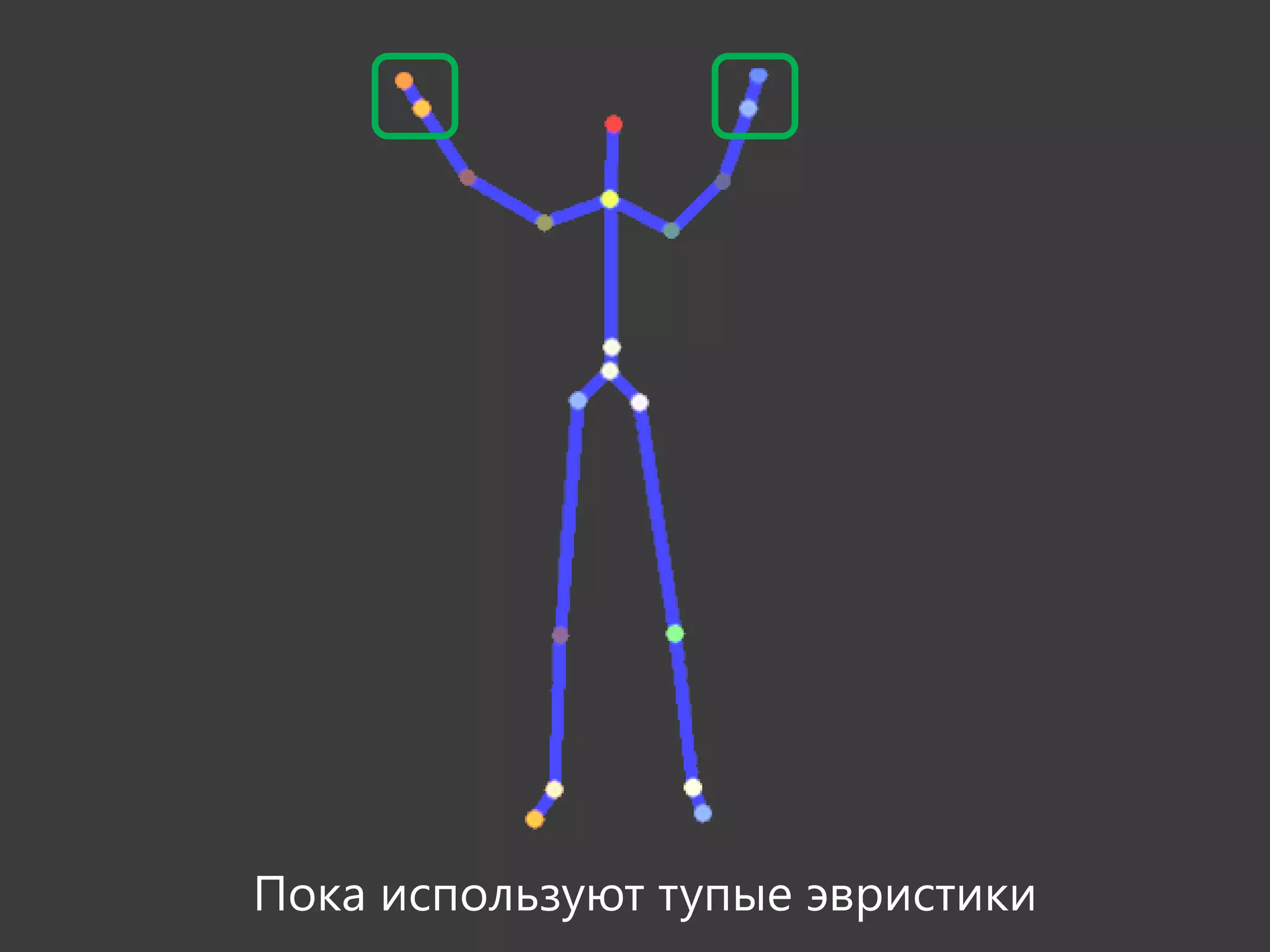 Пока используют тупые эвристики
 