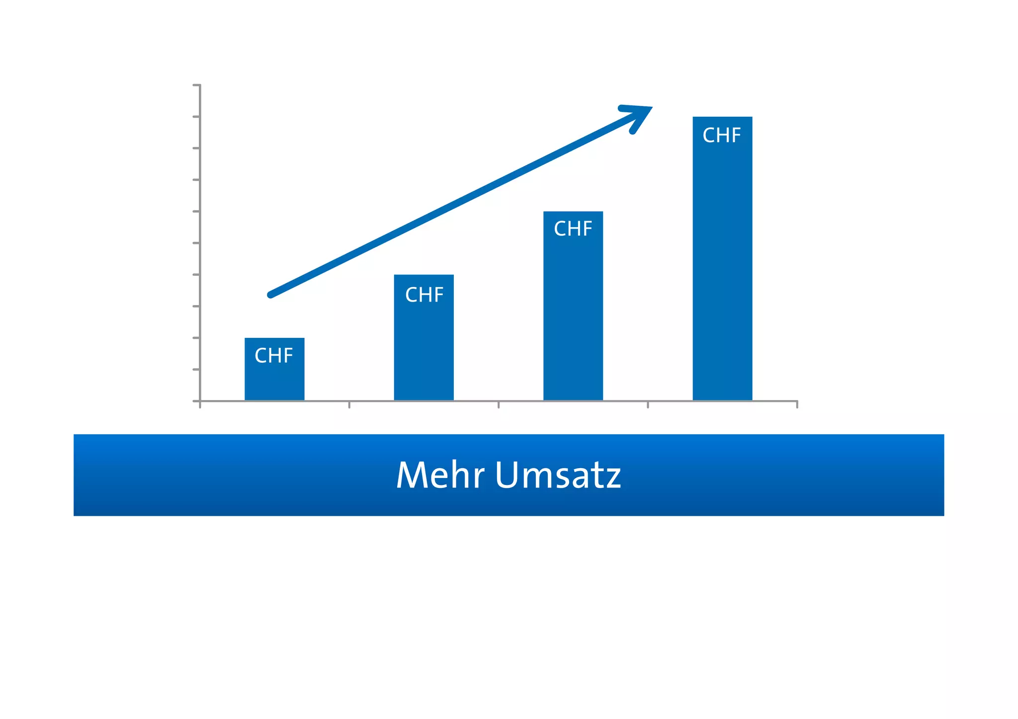 CHF



               CHF


        CHF
  CHF
CHF




        Mehr Umsatz
 