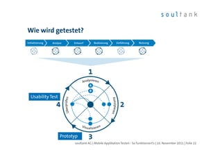 Wie wird getestet?




 Usability Test




                  Prototyp
                        soultank AG | Mobile Applikation Testen - So funktioniert's | 10. November 2011 | Folie 22
 