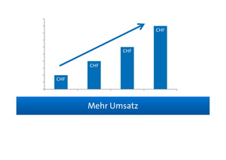 CHF



               CHF


        CHF
  CHF
CHF




        Mehr Umsatz
 