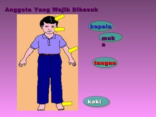 mukmuk
aa
tangantangan
kakikaki
Anggota Yang Wajib DibasuhAnggota Yang Wajib Dibasuh
kepalakepala
 