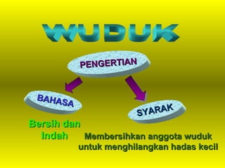 BAHASA
BAHASA
SYARAK
SYARAK
Bersih danBersih dan
IndahIndah Membersihkan anggota wudukMembersihkan anggota wuduk
untuk menghilangkan hadas keciluntuk menghilangkan hadas kecil
PENGERTIANPENGERTIAN
 