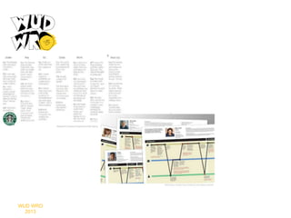 Mapping Experiences and Orchestrating Touchpoints
Chris Risdon & Patrick Quattlebaum | UX Week 2012

WUD WRO
2013

 