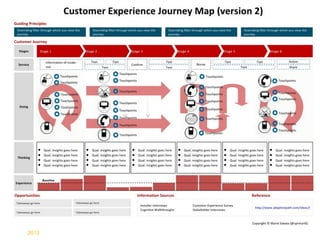 Mapping Experiences and Orchestrating Touchpoints
Chris Risdon & Patrick Quattlebaum | UX Week 2012

WUD WRO
2013

 