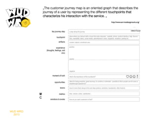 Mapping Experiences and Orchestrating Touchpoints
Chris Risdon & Patrick Quattlebaum | UX Week 2012

WUD WRO
2013

 