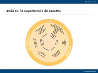 Usabilidad. ¿Por qué? ¿Para quién?