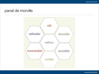 Usabilidad. ¿Por qué? ¿Para quién?