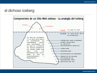 Usabilidad. ¿Por qué? ¿Para quién?