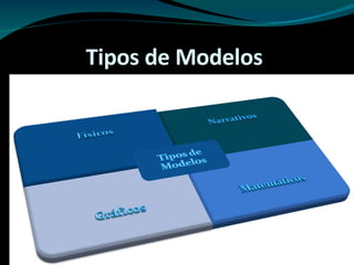 Tipos de Modelos  