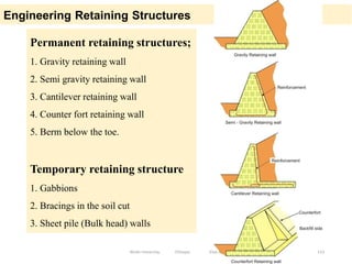 Permanent retaining structures;
1. Gravity retaining wall
2. Semi gravity retaining wall
3. Cantilever retaining wall
4. Counter fort retaining wall
5. Berm below the toe.
Temporary retaining structure
1. Gabbions
2. Bracings in the soil cut
3. Sheet pile (Bulk head) walls
Engineering Retaining Structures
113
Wollo University, Ethiopia Elias A.
 