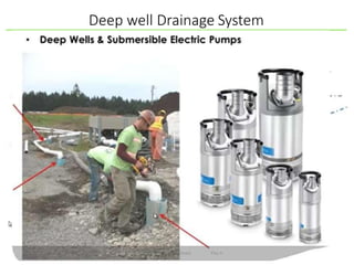 Deep well Drainage System
177
Wollo University, Ethiopia Elias A.
 