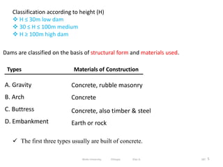 187
A. Gravity
B. Arch
C. Buttress
D. Embankment
5
Concrete, rubble masonry
Concrete
Concrete, also timber & steel
Earth or rock
Dams are classified on the basis of structural form and materials used.
Types Materials of Construction
 The first three types usually are built of concrete.
Classification according to height (H)
 H ≤ 30m low dam
 30 ≤ H ≤ 100m medium
 H ≥ 100m high dam
Wollo University, Ethiopia Elias A.
 