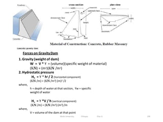 190
Wollo University, Ethiopia Elias A.
 