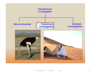 21
Wollo University, Ethiopia Elias A.
 