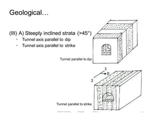 Geological…
253
(III) A) Steeply inclined strata (>45°)
• Tunnel axis parallel to dip
• Tunnel axis parallel to strike
Tunnel parallel to dip
Tunnel parallel to strike
Wollo University, Ethiopia Elias A.
 