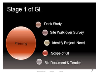 3
29
Wollo University, Ethiopia Elias A.
 