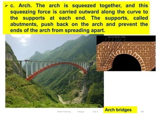 290
 c. Arch. The arch is squeezed together, and this
squeezing force is carried outward along the curve to
the supports at each end. The supports, called
abutments, push back on the arch and prevent the
ends of the arch from spreading apart.
Arch bridges
Wollo University, Ethiopia Elias A.
 