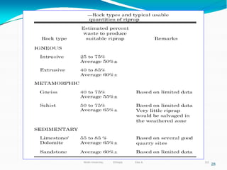 28
322
Wollo University, Ethiopia Elias A.
 