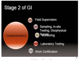 6
34
Wollo University, Ethiopia Elias A.
 