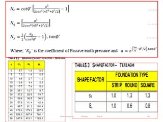 347
Wollo University, Ethiopia Elias A.
 