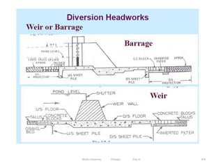 Wollo University, Ethiopia Elias A. 374
 