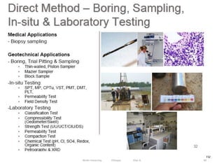 10
40
Wollo University, Ethiopia Elias A.
 