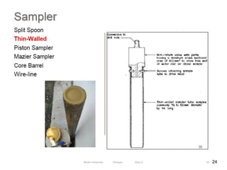 24
55
Wollo University, Ethiopia Elias A.
 