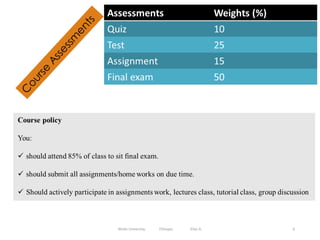 6
Wollo University, Ethiopia Elias A.
 