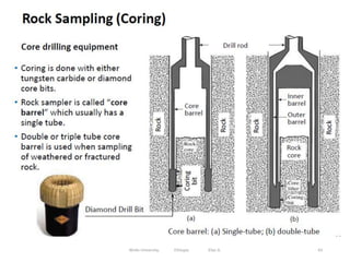 63
Wollo University, Ethiopia Elias A.
 
