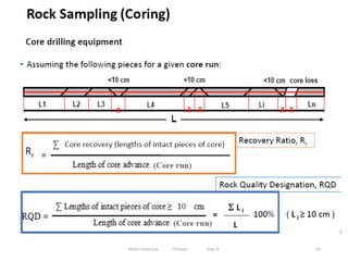 65
Wollo University, Ethiopia Elias A.
 