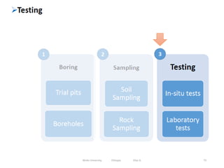 73
Wollo University, Ethiopia Elias A.
 
