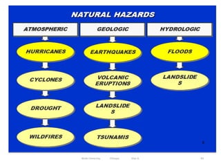 83
Wollo University, Ethiopia Elias A.
 