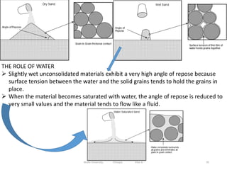 95
THE ROLE OF WATER
 Slightly wet unconsolidated materials exhibit a very high angle of repose because
surface tension between the water and the solid grains tends to hold the grains in
place.
 When the material becomes saturated with water, the angle of repose is reduced to
very small values and the material tends to flow like a fluid.
Wollo University, Ethiopia Elias A.
 