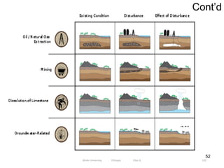 Cont’d
132
52
Wollo University, Ethiopia Elias A.
 