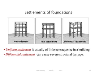 Settlements of foundations
150
No settlement Total settlement Differential settlement
• Uniform settlement is usually of little consequence in a building,
• Differential settlement can cause severe structural damage.
Wollo University, Ethiopia Elias A.
 