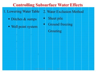 Controlling Subsurface WaterEffects
 Shallow well system

 Deep well system
 Vacuum method
 Electro-osmosis method
175
1. Lowering Water Table
 Ditches & sumps
 Well point system
 Sheet pile
 Ground freezing
Grouting
2. Water Exclusion Method
Wollo University, Ethiopia Elias A.
 