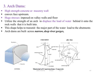  High strength concrete or masonry wall
 convex face upstream.
 Huge stresses imposed on valley walls and floor
 Utilize the strength of an arch to displace the load of water behind it onto the
rock walls that it is built into.
 This shape helps to transmit the major part of the water load to the abutments
 Arch dams are built across narrow, deep river gorges,
3. Arch Dams:
197
Wollo University, Ethiopia Elias A.
 