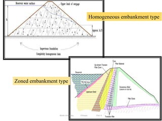 201
Homogeneous embankment type
Zoned embankment type
Wollo University, Ethiopia Elias A.
 