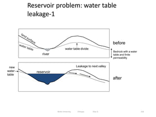 before
after
water table divide
river
Leakage to next valley
reservoir
Bedrock with a water
table and finite
permeability
new
water
table
Reservoir problem: water table
leakage-1
218
Wollo University, Ethiopia Elias A.
 