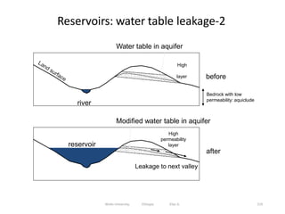 before
Bedrock with low
permeability: aquiclude
High
layer
river
Water table in aquifer
reservoir
High
permeability
layer
Modified water table in aquifer
after
Leakage to next valley
Reservoirs: water table leakage-2
219
Wollo University, Ethiopia Elias A.
 
