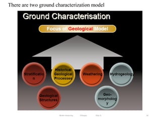 There are two ground characterization model
24
Wollo University, Ethiopia Elias A.
 