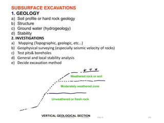 241
SUBSURFACE EXCAVATIONS
1. GEOLOGY
a) Soil profile or hard rock geology
b) Structure
c) Ground water (hydrogeology)
d) Stability
2. INVESTIGATIONS
a) Mapping (Topographic, geologic, etc...)
b) Geophysical surveying (especially seismic velocity of rocks)
c) Test pits& boreholes
d) General and local stability analysis
e) Decide excavation method
Wollo University, Ethiopia Elias A.
 