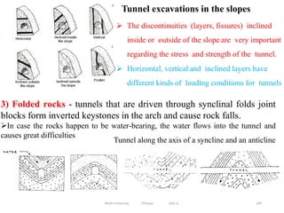 249
Tunnel excavations in the slopes
3) Folded rocks - tunnels that are driven through synclinal folds joint
blocks form inverted keystones in the arch and cause rock falls.
In case the rocks happen to be water-bearing, the water flows into the tunnel and
causes great difficulties
Tunnel along the axis of a syncline and an anticline
Wollo University, Ethiopia Elias A.
 The discontinuities (layers, fissures) inclined
inside or outside of the slope are very important
regarding the stress and strength of the tunnel.
 Horizontal, vertical and inclined layers have
different kinds of loading conditions for tunnels
 