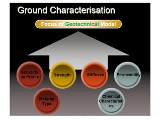 26
Wollo University, Ethiopia Elias A.
 