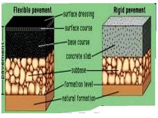 280
Wollo University, Ethiopia Elias A.
 