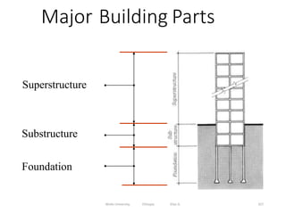 Wollo University, Ethiopia Elias A. 327
Major Building Parts
Substructure
Foundation
Superstructure
 