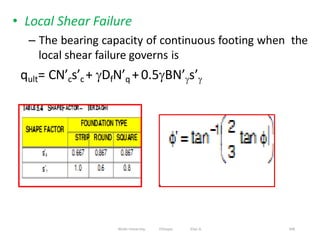 • Local Shear Failure
– The bearing capacity of continuous footing when the
local shear failure governs is
qult= CN’cs’c + DfN’q +0.5BN’s’
348
Wollo University, Ethiopia Elias A.
 