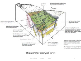 35
Stage 2: shallow geophysical survey
Wollo University, Ethiopia Elias A.
 