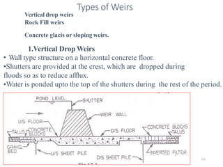 Wollo University, Ethiopia Elias A. 375
Types of Weirs
Vertical drop weirs
Rock Fill weirs
Concrete glacis or sloping weirs.
• Wall type structure on a horizontal concrete floor.
•Shutters are provided at the crest, which are dropped during
floods so as to reduce afflux.
•Water is ponded upto the top of the shutters during the rest of the period.
1.Vertical Drop Weirs
 