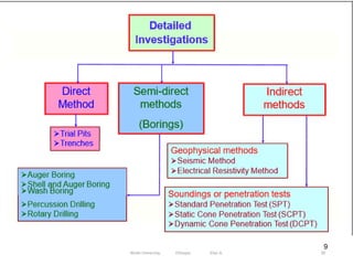 9
39
Wollo University, Ethiopia Elias A.
 